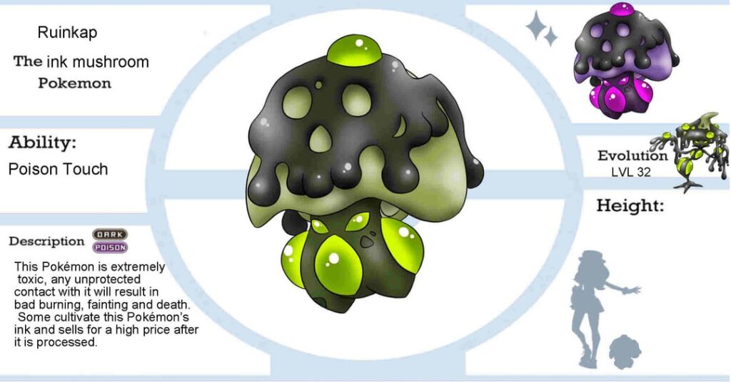 Midwest Region Toxic Ink Mushrooms