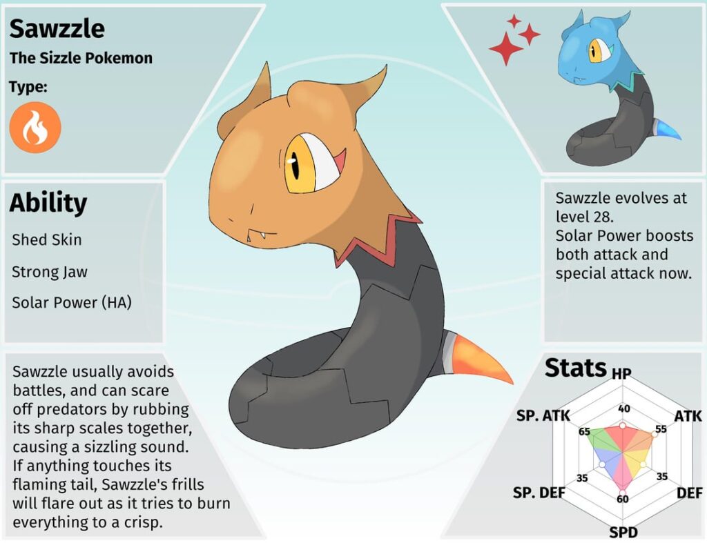 The Aovena region’s snake Pokemon: Sawzzle and Echiflare