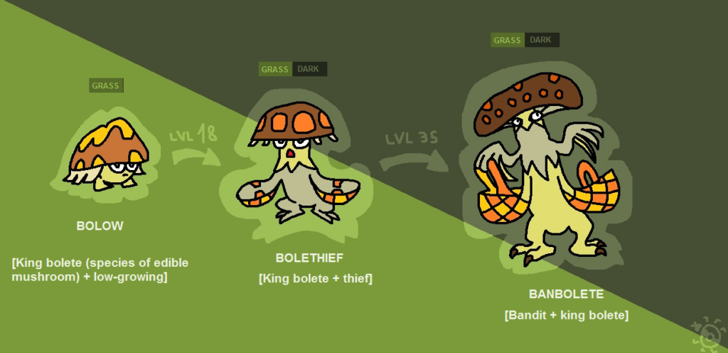 Faketember, Challenge Submission for the 5th day: Fungus