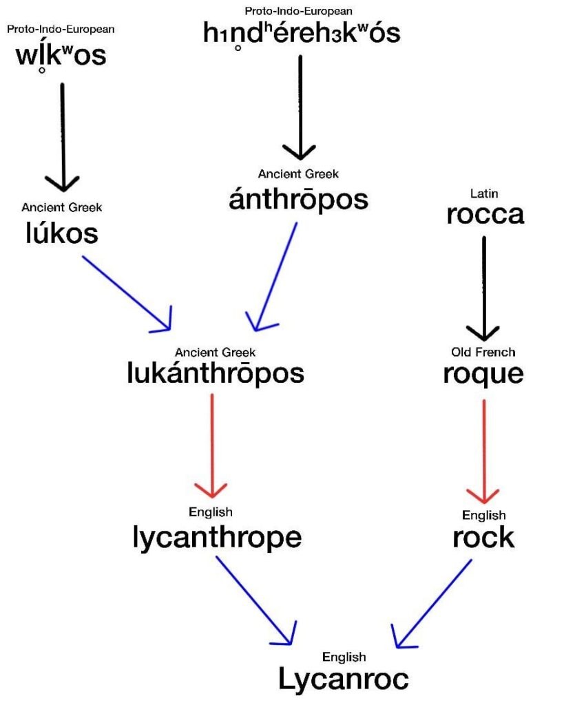 Pokémon etymologies day 2: Lycanroc