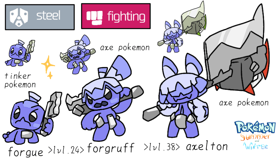 I made a tinkaton's male counterpart! thoughts? (Karoma region)