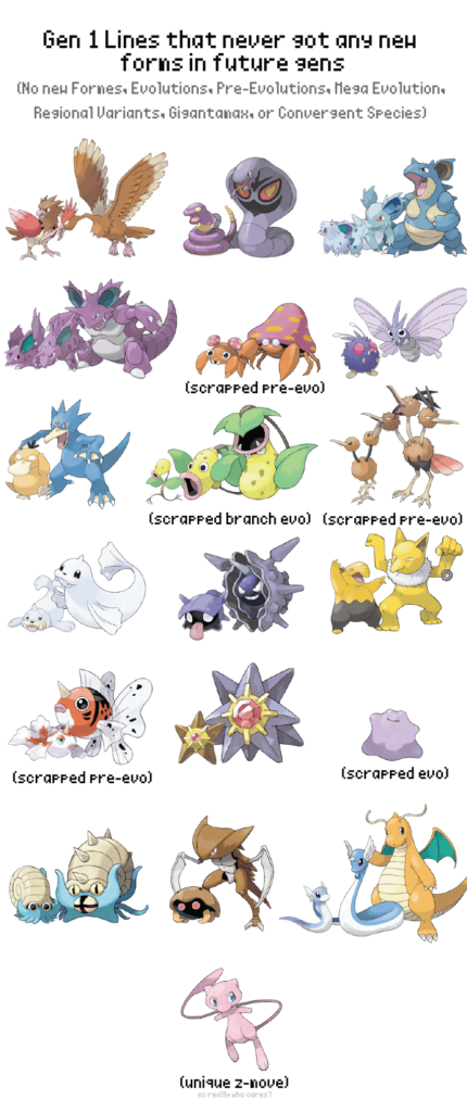 The Untouched 19 Lines of Gen 1
