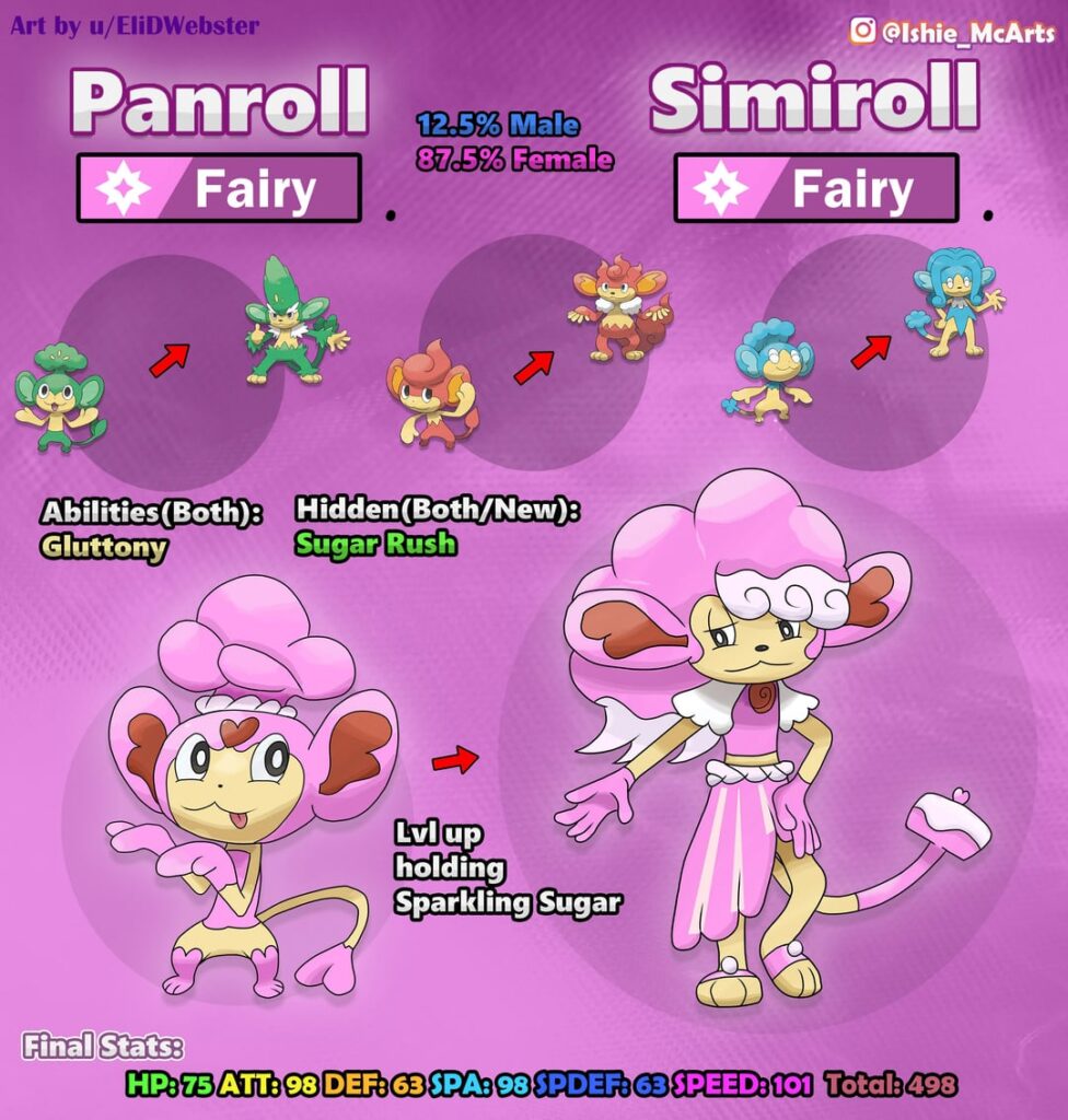 Pokemon: Creating a "Fourth" Elemental Monkey (other three: Pansage, Pansear and Panpour) [OC] (Explanation/inspirations below)