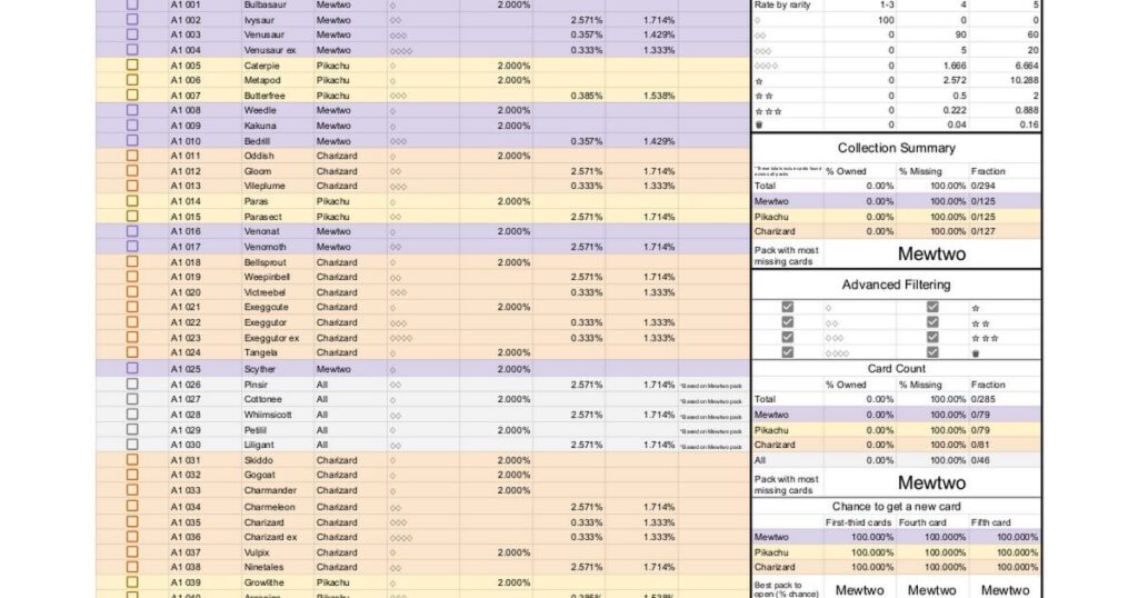 A spreadsheet for TCG Pocket that calculates the best pack to pull!