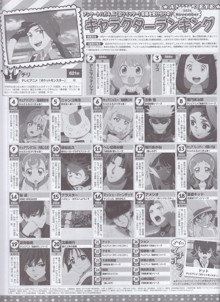 Rika ranked number 1 in popularity currently in Japan