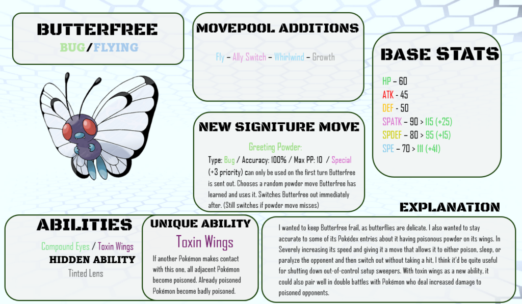Butterfree Buff