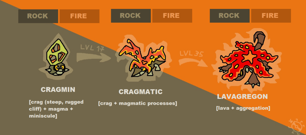 Faketember, Challenge Submission for the 25th day: Magma