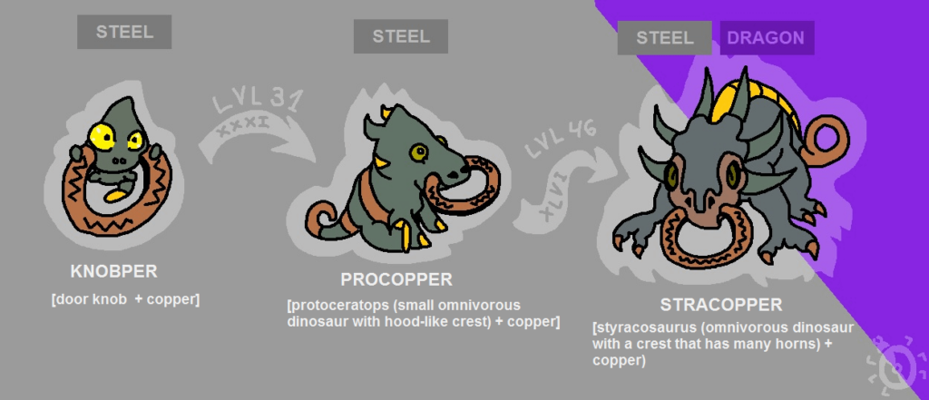 Faketember, Challenge Submission for the 29th day: Copper