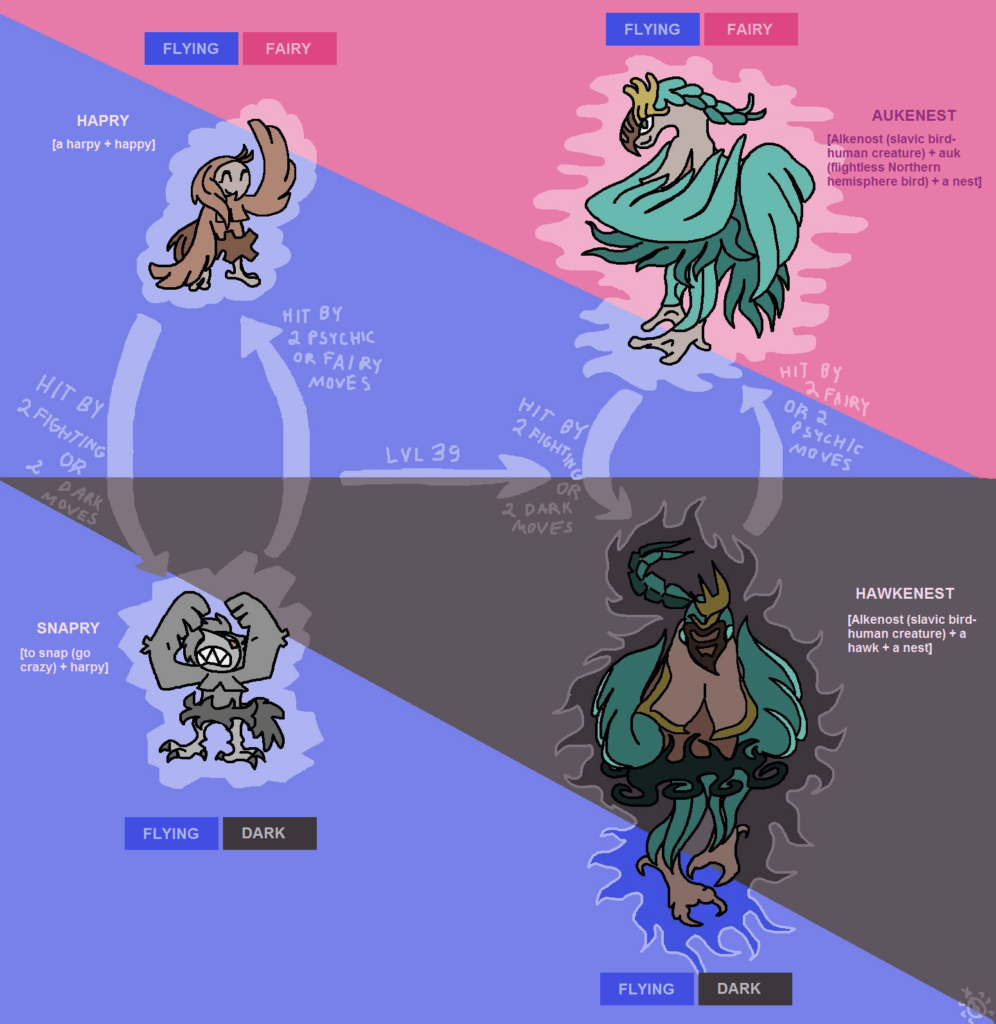 Faketember, Challenge Submission for the 19th day: Harpy [Belated again]