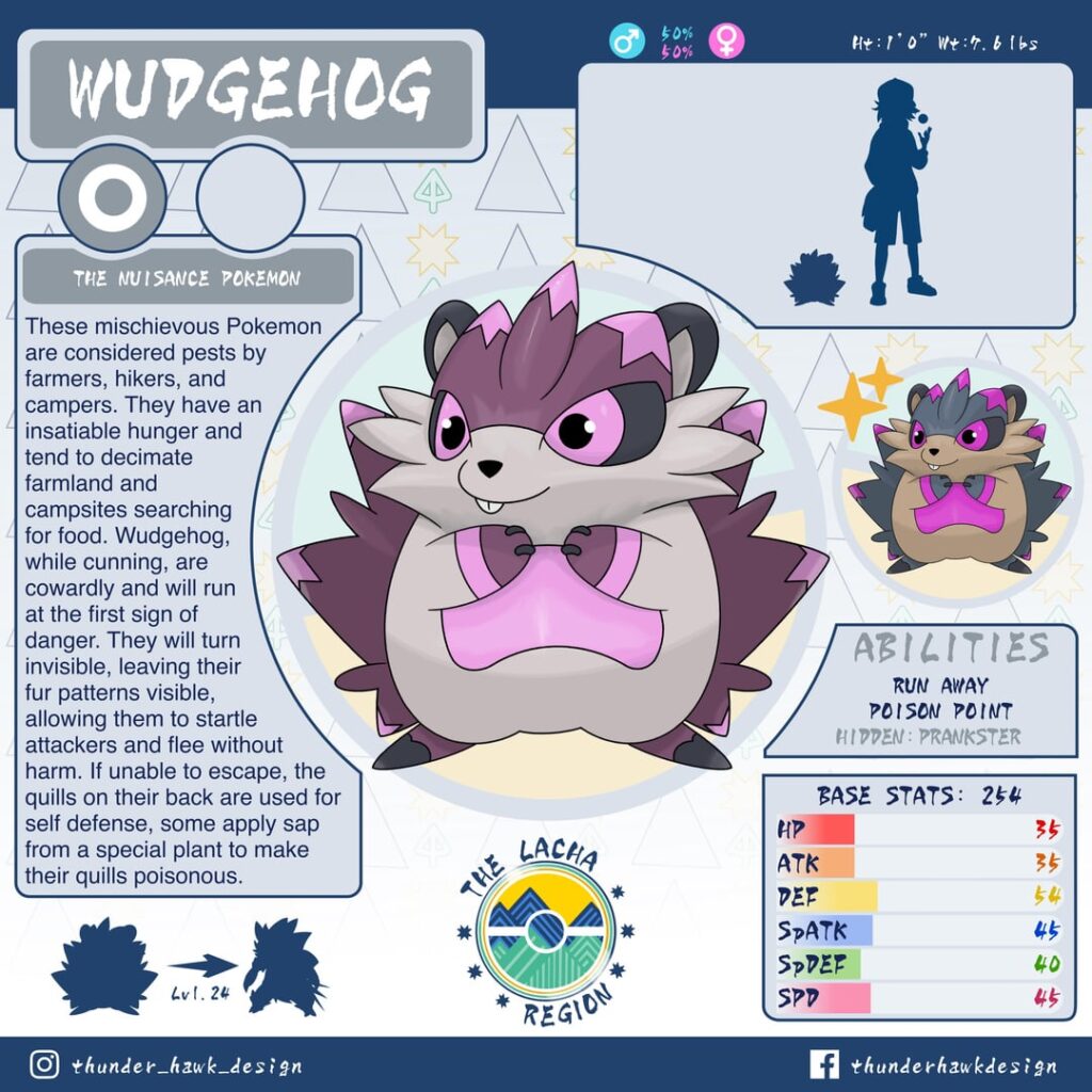 Lacha Region Route 1 Rodent Pokémon