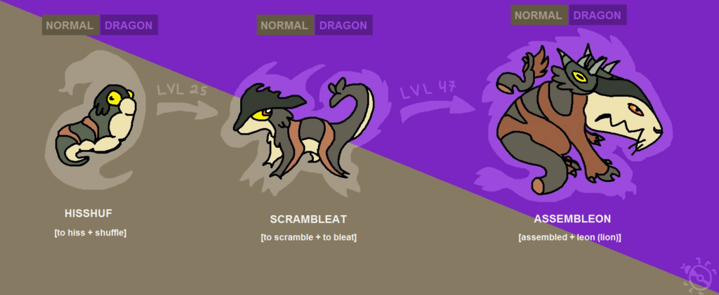 Faketember, Challenge Submission for the 20th day: Chimaera