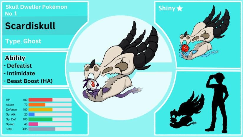 First Fakemon I made, Scardiskull