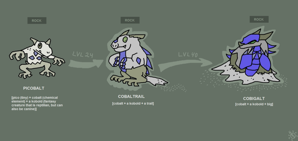 Faketember, Challenge Submission for the 29th day: Cobalt