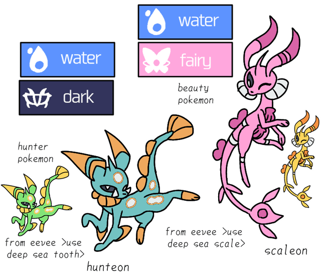 What if eevee could evolve using other items? Your suggestions! (Part.1)