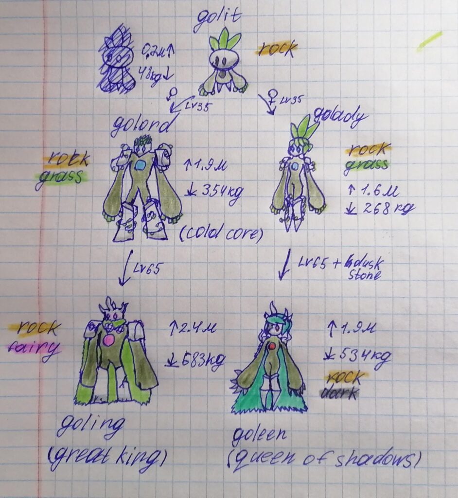 When I was making this I thought "hmm maybe I need to give them abilities?"