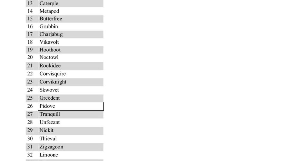 Sword/Shield Living Dex List (Extremely Basic)