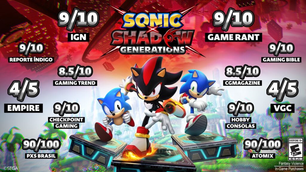 SONIC X SHADOW GENERATIONS has already surpassed 1 Million copies sold!