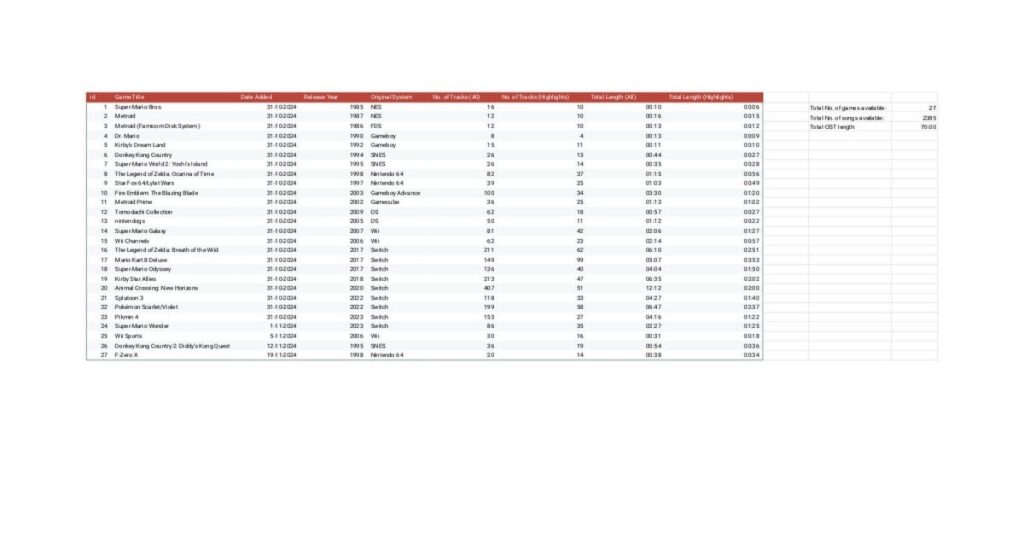 I made a database for the Nintendo Music app so you can keep track of which games are added and how many songs there are