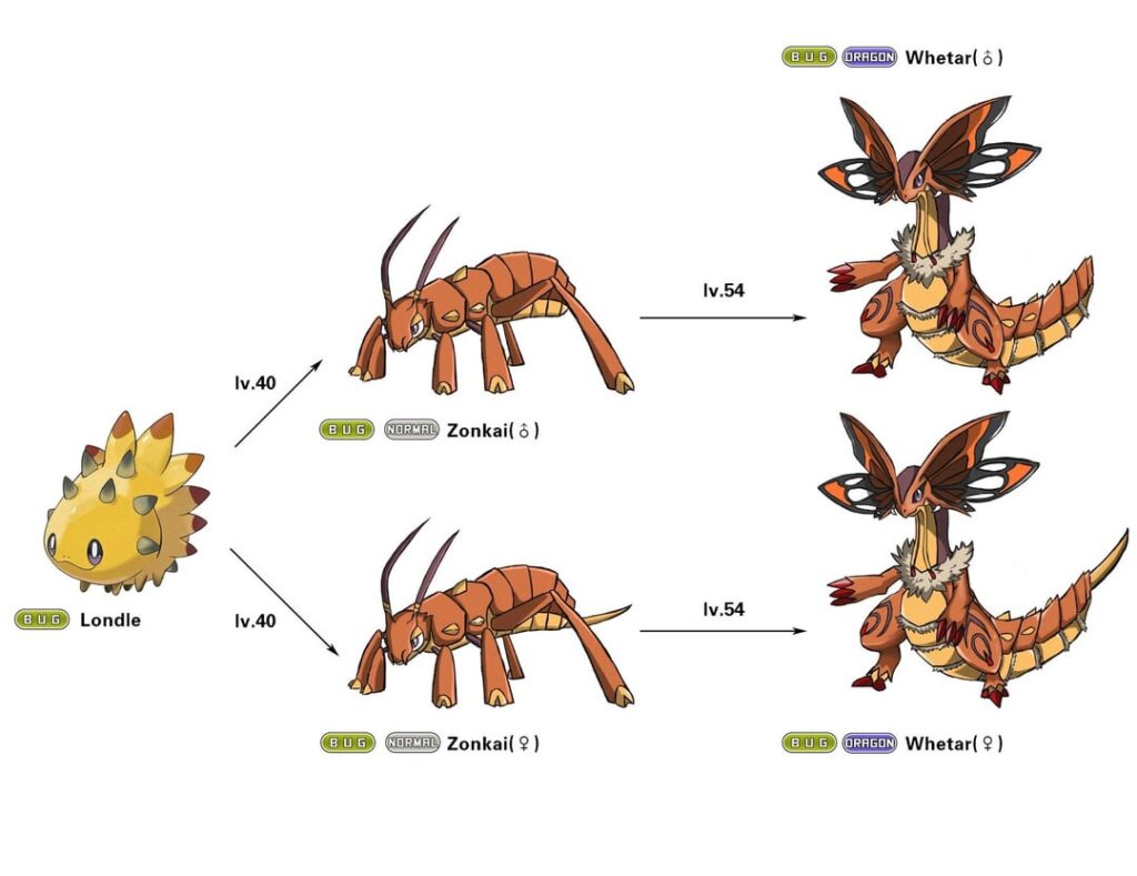 Bug Dragon Fakemon Family