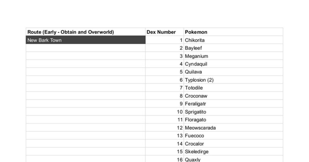 Johto Gen 9 Pokedex for Loud House X Pokemon HGSS