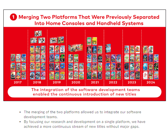 Nintendo talk about the merger of their hardware business and how it helped to have constant titles