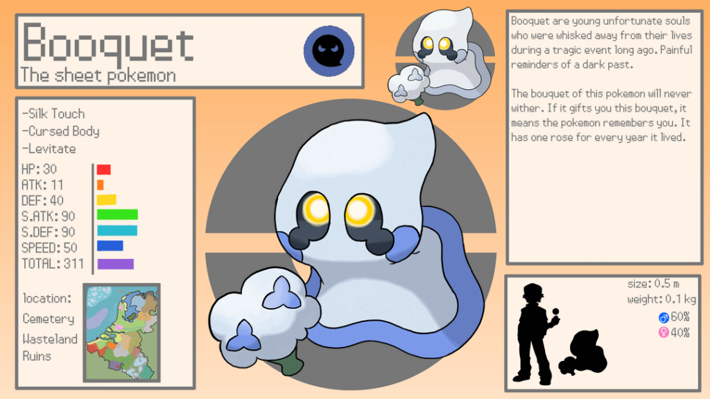 Meet my ghost type pokemon! I made these for a halloween video a few weeks ago. They're based on sheet ghosts, all souls day and the grimm reaper!