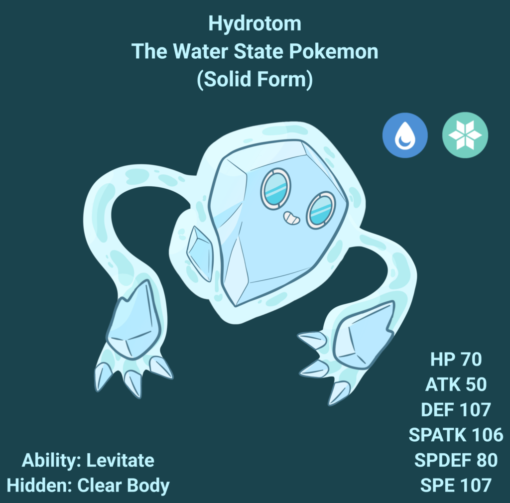 Hydrotom, The Water State Pokemon, a convergent Rotom (Solid Form)