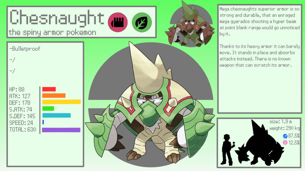 mega evolution starters that I made for a video on pokemon legends ZA