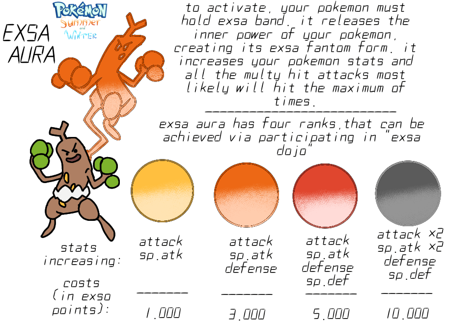 The battle gimmick of karoma region - exsa aura! (Karoma region)