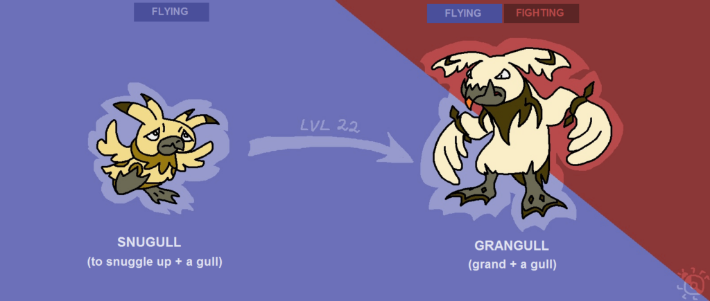 Snubbull convergents based on gulls/seagulls