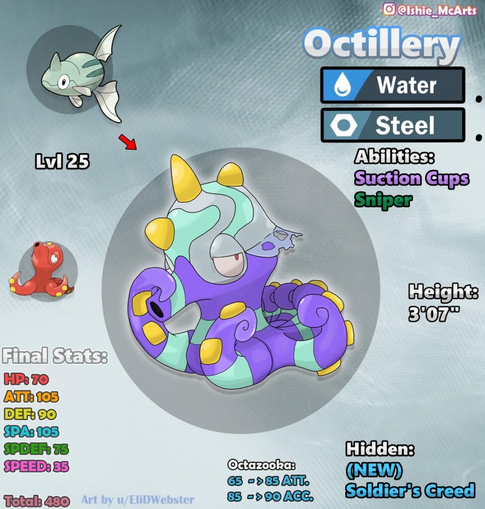 Pokemon: Having Remoraid evolve into a New Regional Form of Octillery [OC] (Explanation/inspirations below)