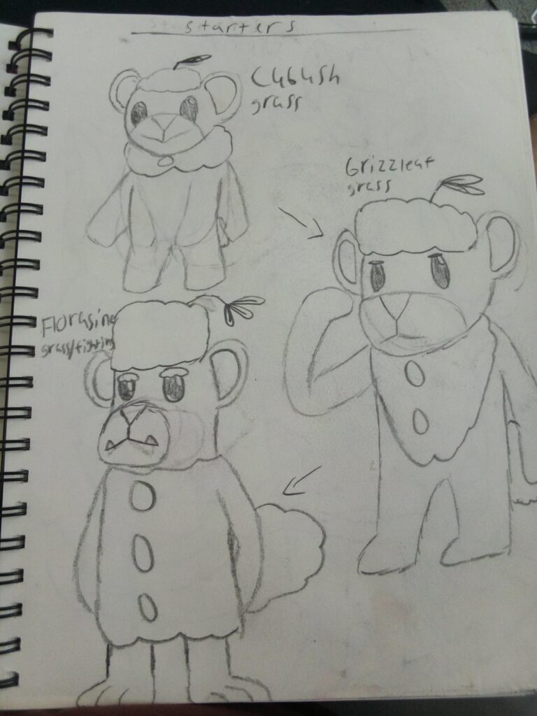 Pokemon for the Slavoskia Region I made