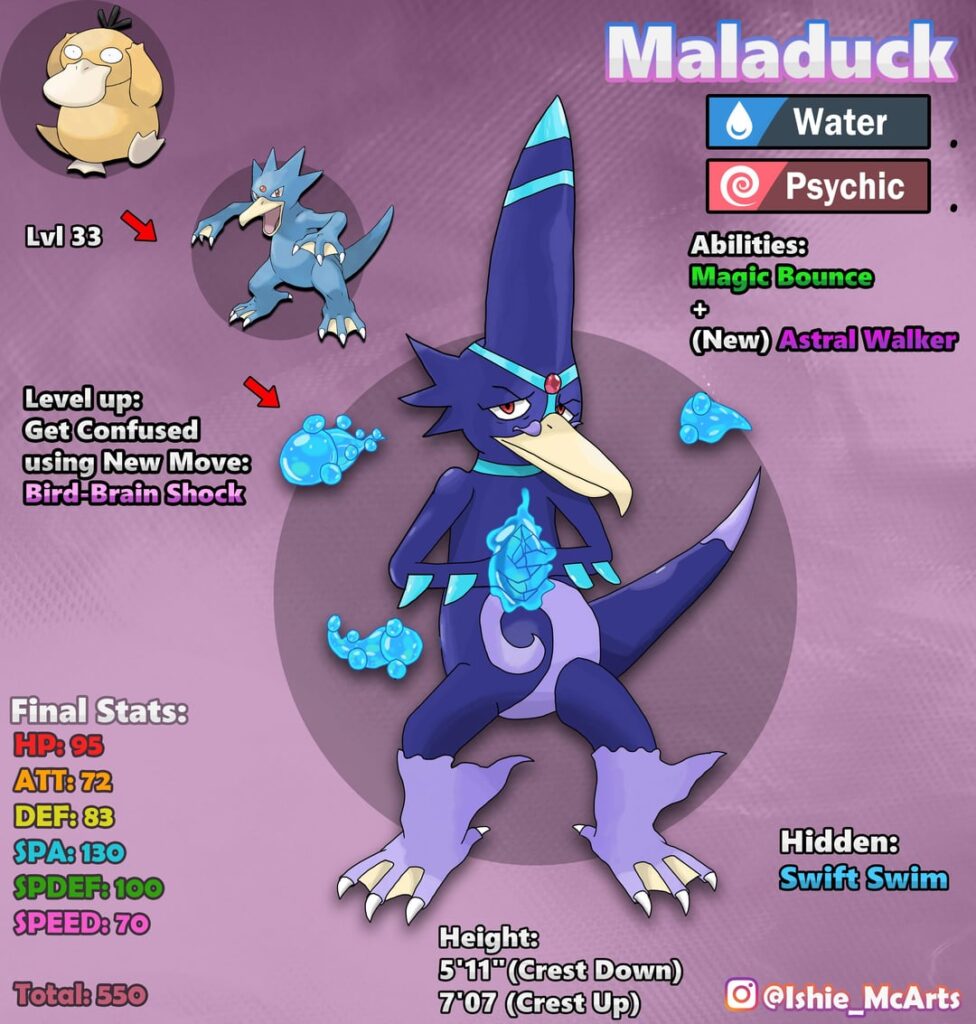 Pokemon: Giving Psyduck and Golduck Family a New Third Evolution [OC] (Explanation/inspirations below)
