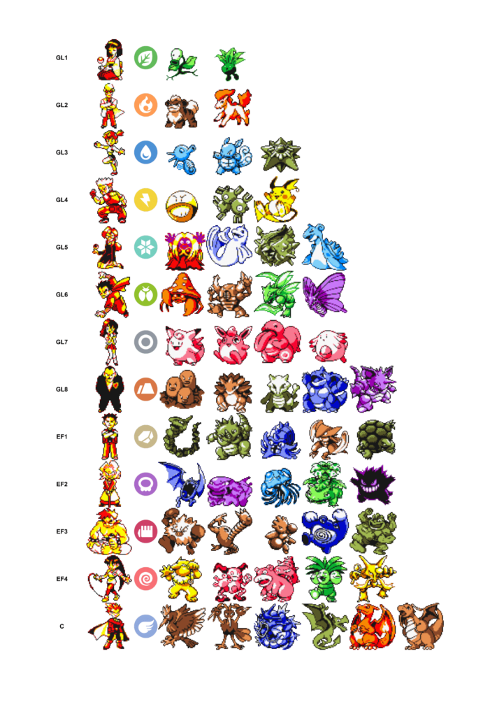 I remixed the Kanto league for fun