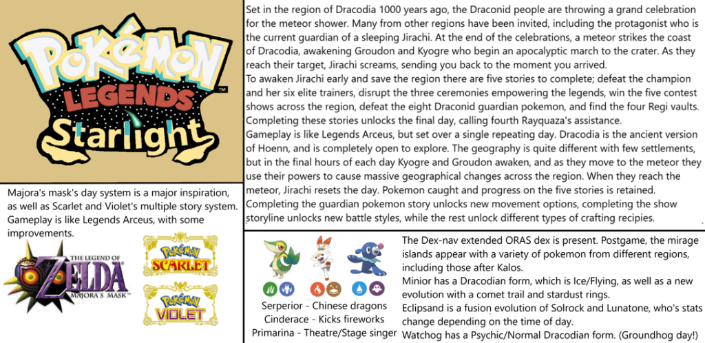 Legends game ideas, including titles, overviews, inspirations and starters! [OC]