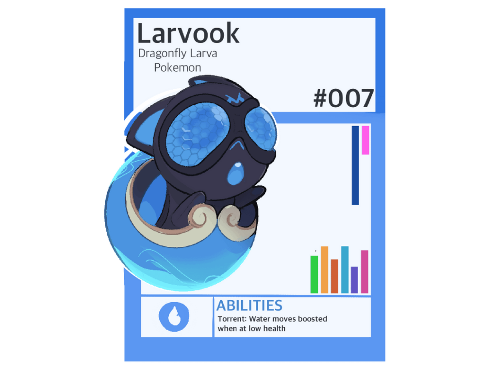 [OC] THE AMILE DEX #007-009 [Water Starter Pokemon]
