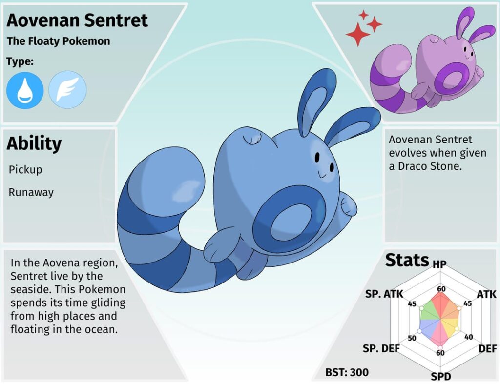Regional forms for Sentret and Furret