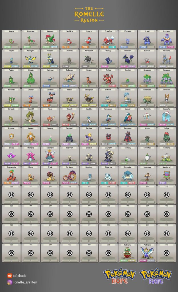 70+ mons in my fakedex so far - help me out with ideas!