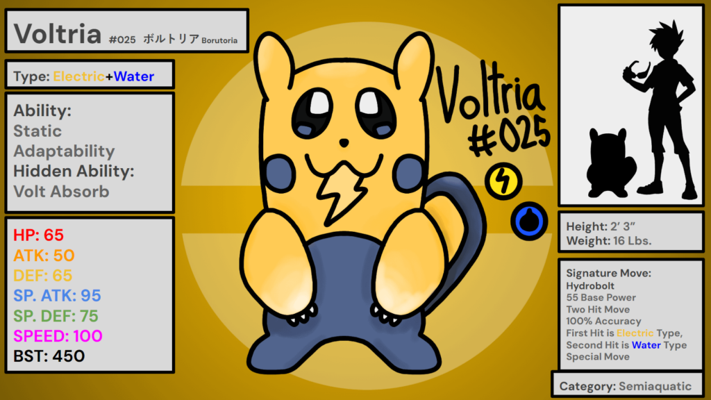 Pikachu Clone For My Czech Based Region: Velva!