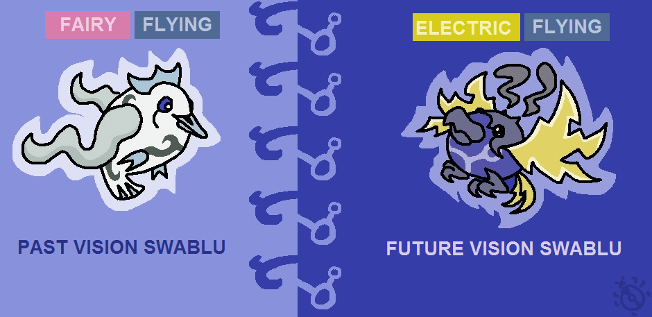 Paradox Pokemon Knock-off! Featuring Swablu from Medieval Past and a Spec-Evo Future.