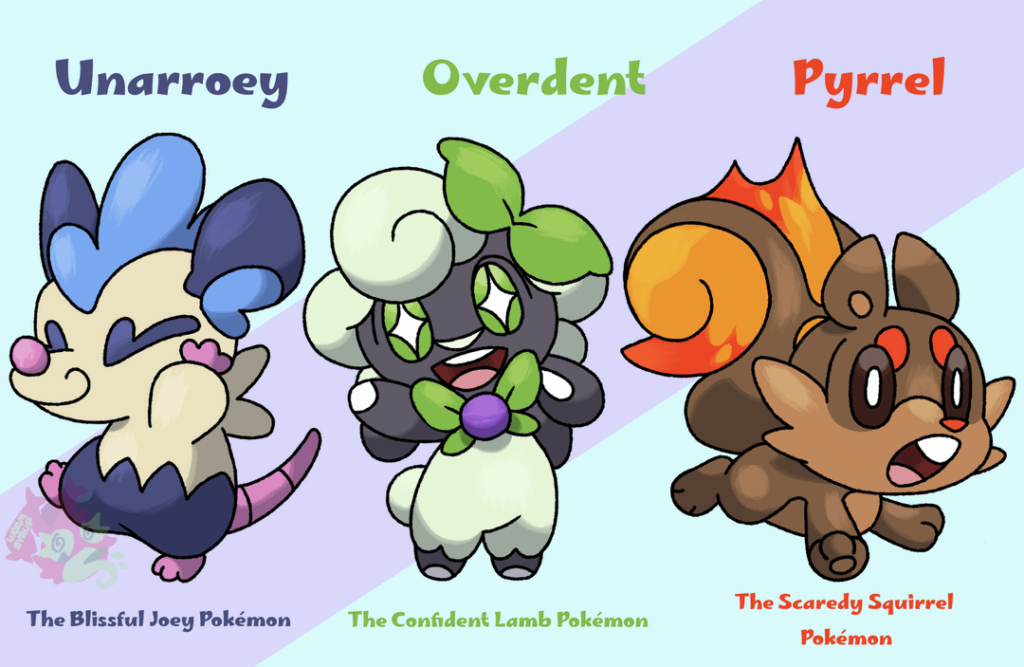 Concept Starters for the Aurum Region