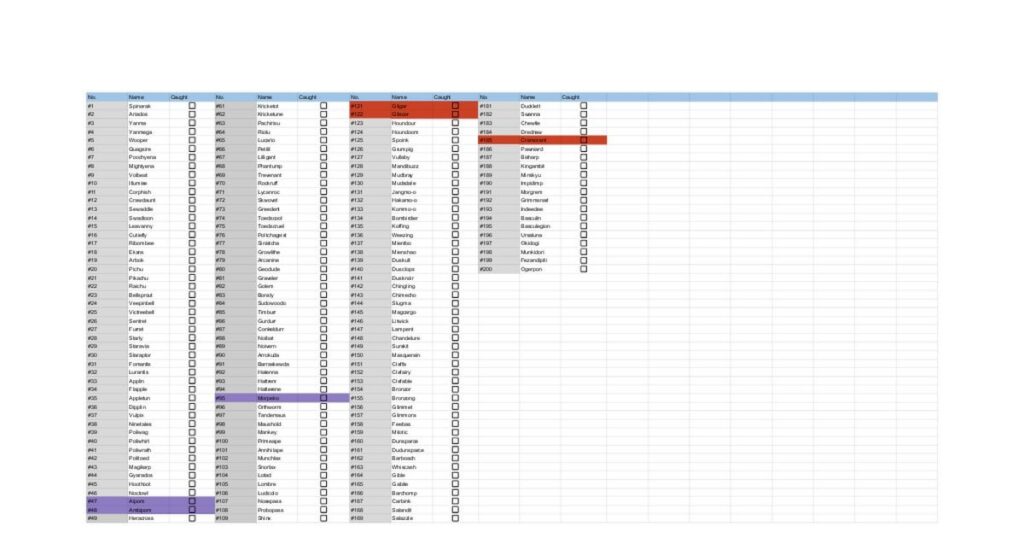 Pokemon SV DLC Pokedex Checklist