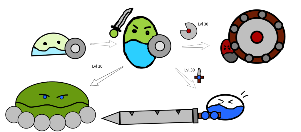 Norgoo evolution line. Colorised!