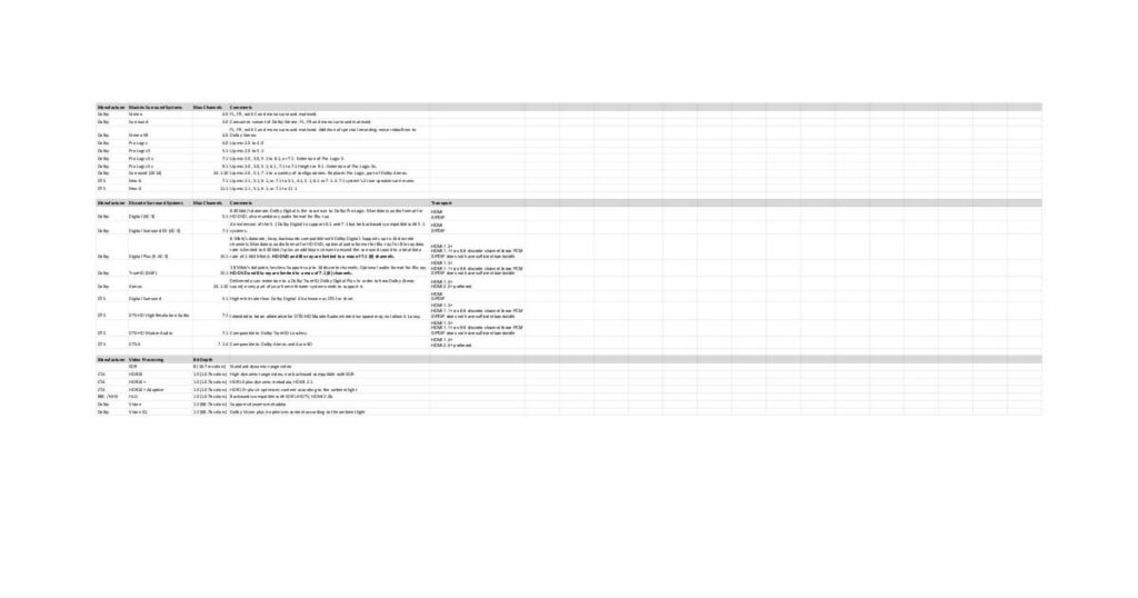 Went down a rabbit hole regarding surround sound and video game consoles. Thought maybe others would appreciate it and/or correct me on anything I got wrong.