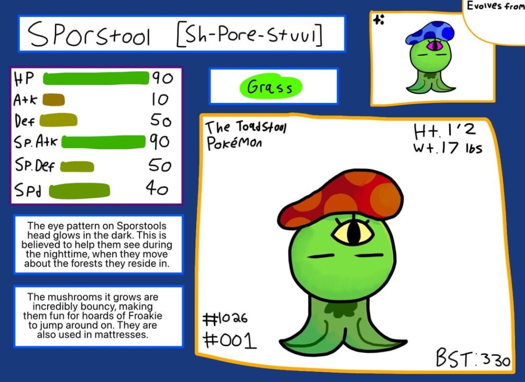 Took a stab at making fakemon for the first time and made some starters. What do y’all think?