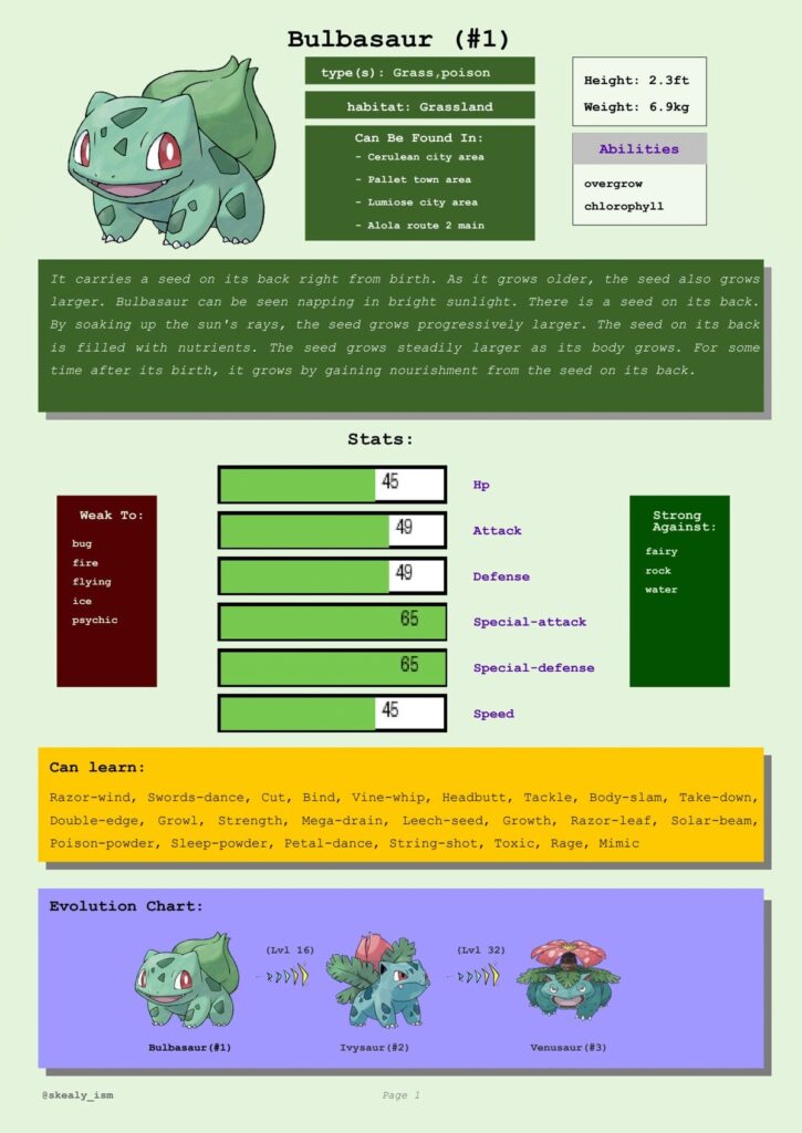 Pokémon handbook featuring all 1,025 Pokémon for everyone to use
