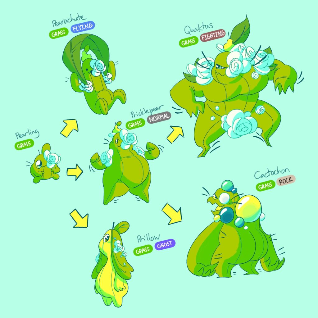 [OC] Turned my OC into Pokémon! New to this sorta thing, so any and all feedback is appreciated :P