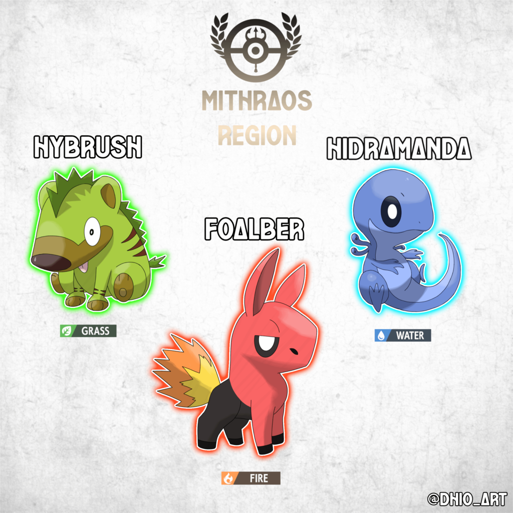 Hello guys! I come to present the initials of Mithraos.