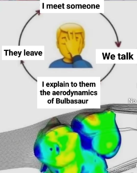 The never ending cycle [OC]