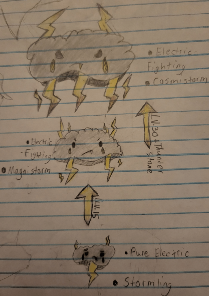 Some very stormy boys!